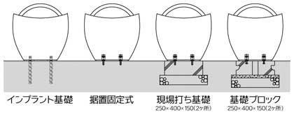 基礎イメージ